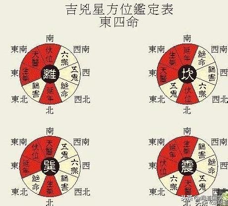 西四命計算|【西四命計算】學會「西四命」命理計算，輕鬆掌握你的生命軌。